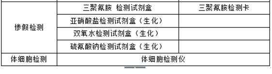 乳品行業(yè)關(guān)鍵監(jiān)控點檢測方案